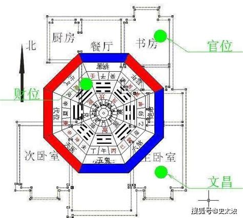 帝王方位|何謂坐北朝南？揭秘帝王座向方位的8個風水秘密，找出適合你的。